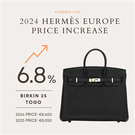 is hermes cheaper in europe|hermes price increase europe.